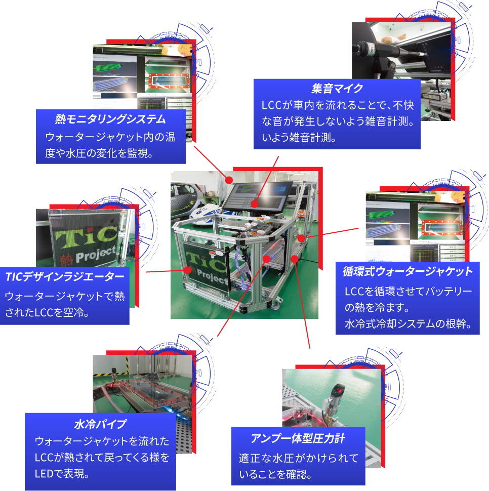 システム説明の写真です